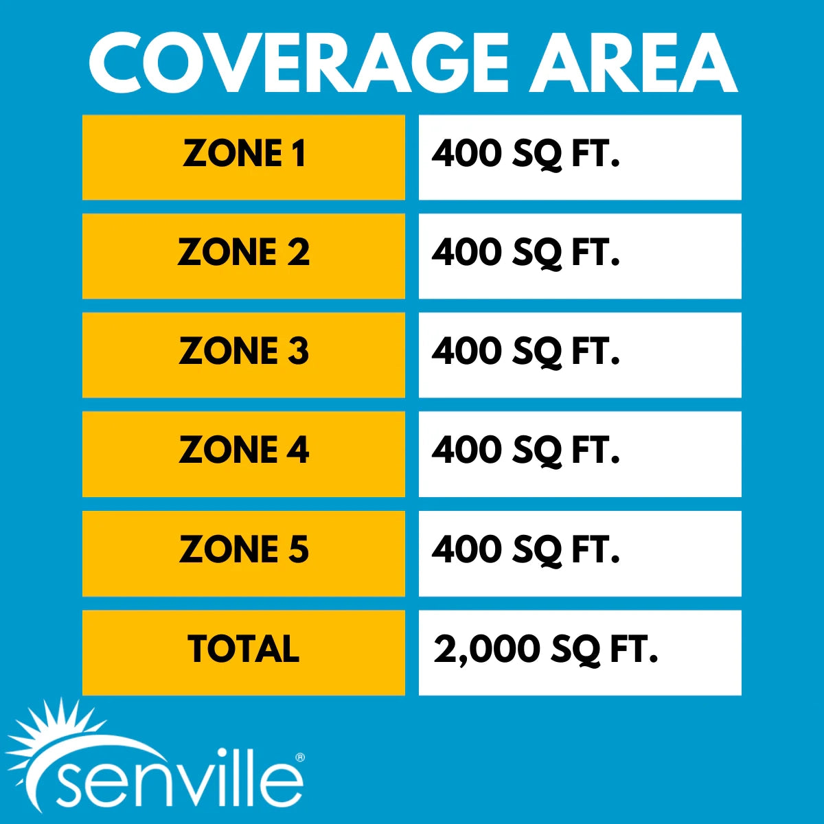 Senville AURA 48,000 BTU (9K + 9K + 9K + 9K + 9K) 23 SEER2 5 Zone Mini Split Air Conditioner - 230V