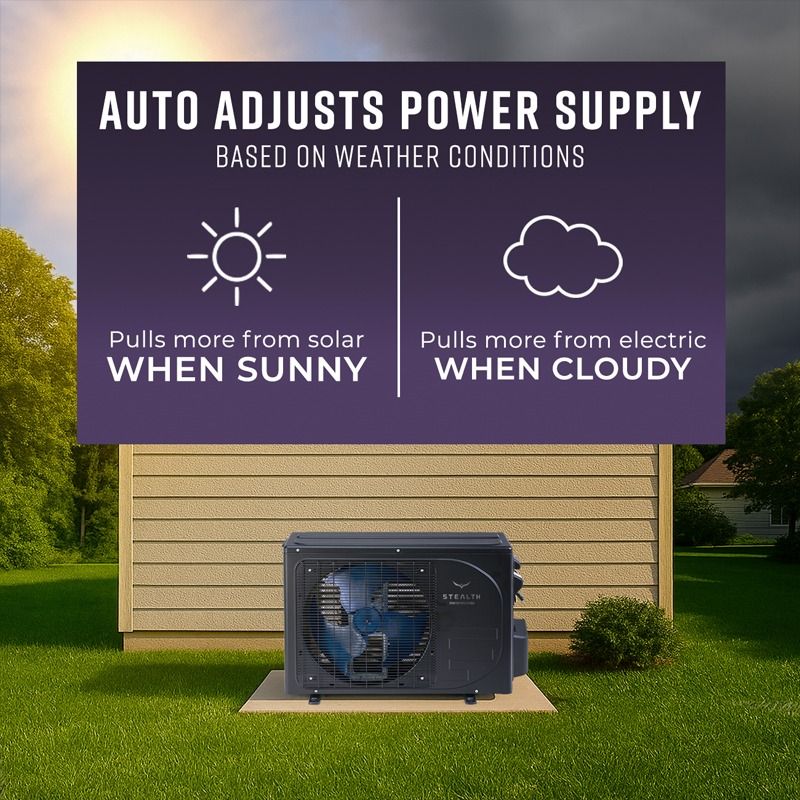 Stealth DIY 24,000 BTU 21 SEER Solar Ready Single Zone Wall Mount Mini Split System w/ 16ft Line Set - R32 - 230V