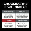 1500/1250W Radiant 11" Heater, Black