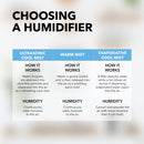 1.32 Gallon Digital Ultrasonic Cool Mist Humidifier with Aromatherapy Pod